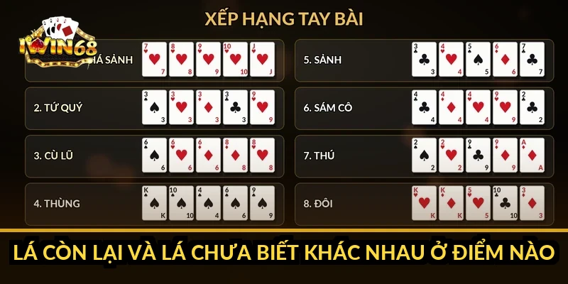 Lá còn lại và lá chưa biết khác nhau ở điểm nào?