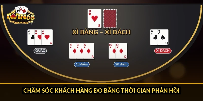 Chăm sóc khách hàng đo bằng thời gian phản hồi